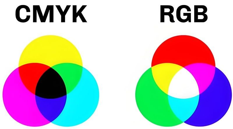 RGBIC vs RGB: A Comprehensive Comparison of LED Lighting Technologies